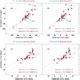 Acp Relations Atmospheric Mercury In The Southern Hemisphere Part