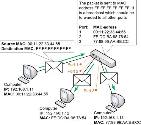 Switches And Switching Explained Homenet Howto