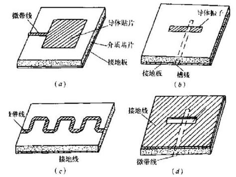 闲谈微带天线 微波eda网