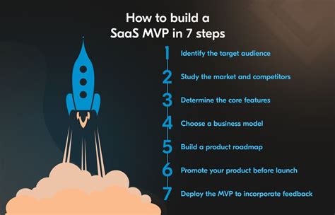 How To Build A SaaS MVP 2025 Step By Step Guide