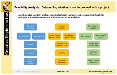 Feasibility Analysis Creative Engineers Inc Ppt