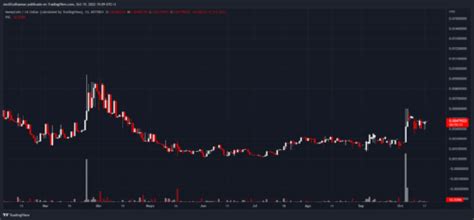 Qué es el volumen en trading y cómo funciona Economía Finanzas