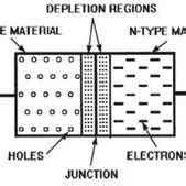 PDF Semiconductor Diode Theory And Principles