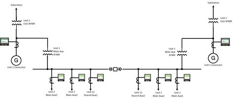 Dynamic Metering With Ion Meters Schneider Electric Community