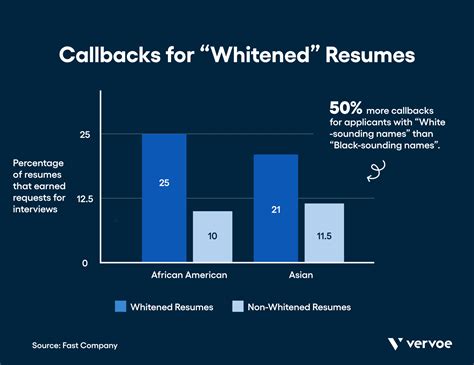 The Complete Guide To Blind Hiring In 2021 Vervoe Blog