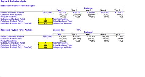 Payback Period Example Model Eloquens