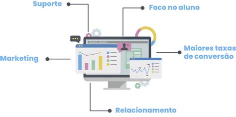 Como Implantar CRM Educacional 3 Etapas Fundamentais