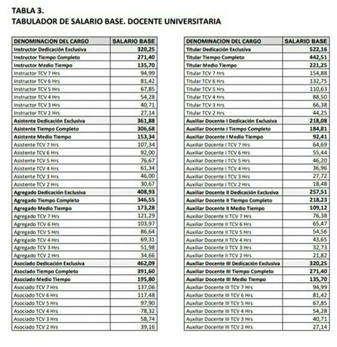 Aumento Salarial Para Docentes 2023 ¿cuáles Son Los Montos Actuales