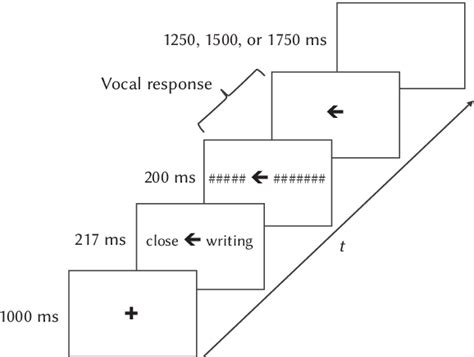 Figure 1 From Functional Lateralization Of Tool Sound And Action Word