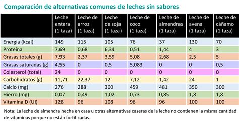 Gusta Leche Toma Photo Telegraph