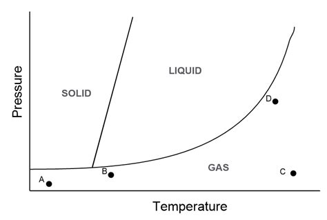 Exam Prep For General Chemistry Channels For Pearson