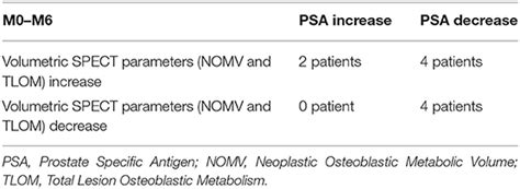 Frontiers Feasibility Study And Preliminary Results Of Prognostic