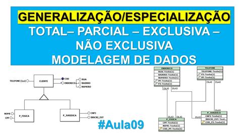 Generaliza O Especializa O Conceito De Heran A Modelagem Conceitual