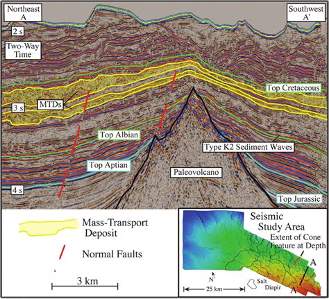 Northeast Southwest Oriented Seismic Line Crosscutting Lower Mesozoic