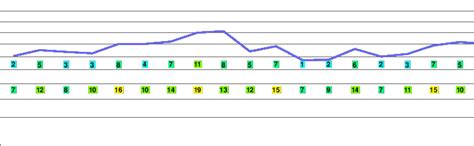 Mount Baldy Weather Forecast (2192m)