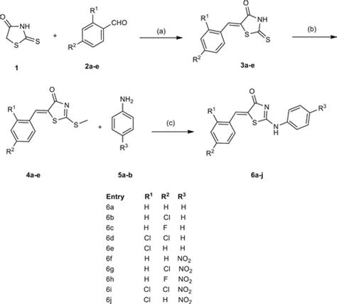 Full Article Synthesis Of Z 5 Substituted Benzylidene 2