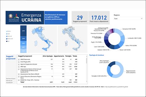 Ukraine Maps And Dashboards Dipartimento Della Protezione Civile