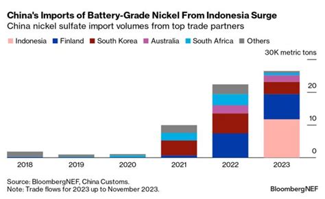 Battery Metals Monthly Things To Watch In Bloombergnef