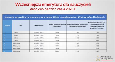 2520 zł brutto Na taką emeryturę będzie mógł liczyć nauczyciel po 30