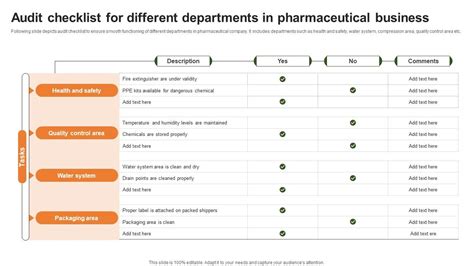 Audit Checklist For Different Departments In Pharmaceutical Business Ppt Template