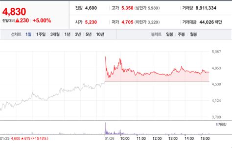 코센 주가 전망 및 분석 배당금전망 가치분석 등