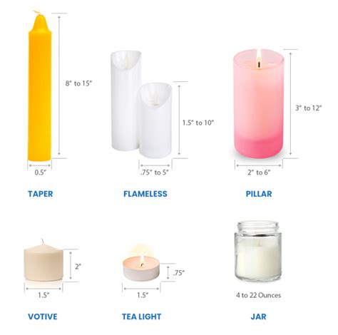 Candle Sizes Standard Dimensions Burn Time Chart