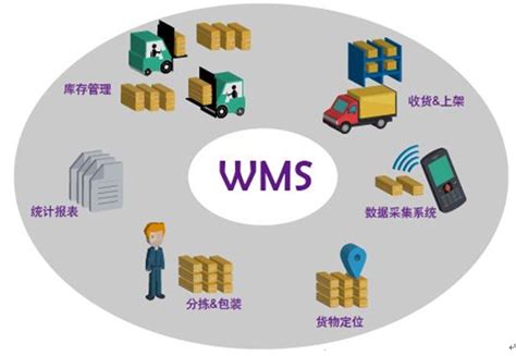 通过wms系统打造企业信息化战略！ 京极供应链scm、供应商管理srm、客户管理crm、仓库管理wms、物流管理、采购询价招标、条码标签打印、集采拼团