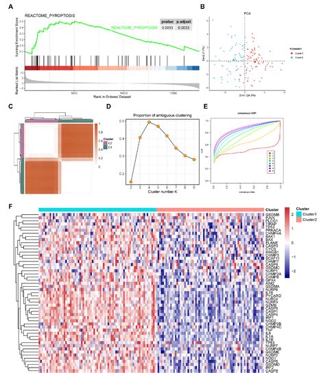 Figure 1 From Clinical Significance And Immune Landscape Of A