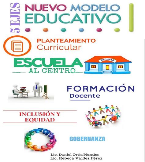 Introducir Imagen Ejes Curriculares Del Nuevo Modelo Educativo