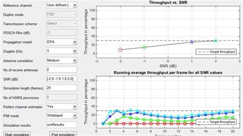 LTE Toolbox MATLAB