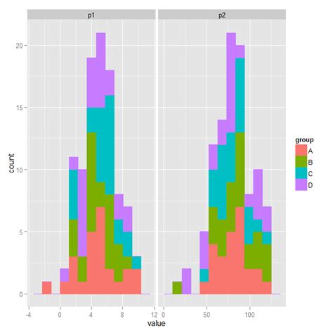 R Ggplot Histogram Binwidth Stack Overflow Hot Sex Picture