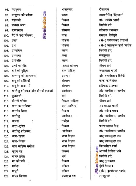 Up Board Solutions For Class 9 Hindi प्रमुख रचनाएँ एवं पत्रिकाएँ Up Board Solutions