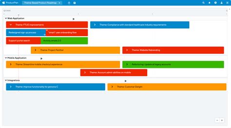 6 Free Product Roadmap Templates To Impress Your Stakeholders