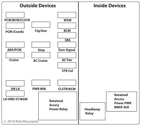 Chevy Impala 2019 Wiring Harness Diagram Wiring Digital And Schematic