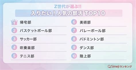 Z世代に聞いた「人気の部活」ランキング1位は「自分の時間を大切にしたい」若者ならでは｜まいどなニュース