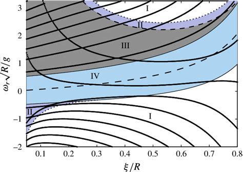 Colour Online Normalized Frequencies R R G As Function Of R