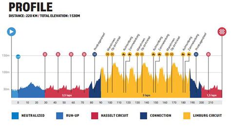 Zo Ziet Het Parcours Eruit Voor Het Ek Wielrennen In In Limburg