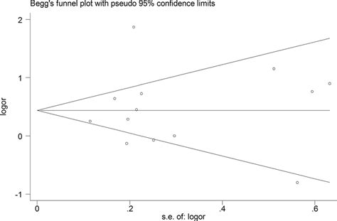 Association Between Maternal Vitamin D Deficiency And Small For