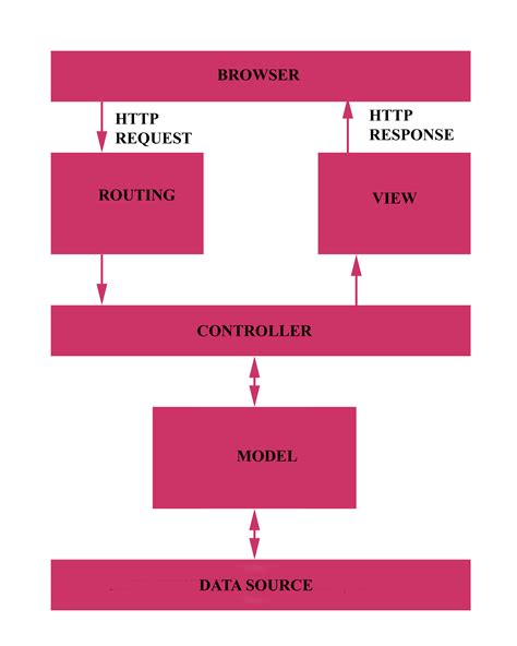 ASP NET MVC Life Cycle