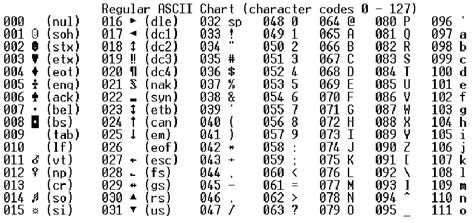 Ascii Extendido Tabla Ascii Images