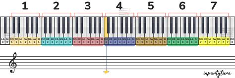 Las Teclas Del Piano Inlcuye Reto 🎹 Inpartytura