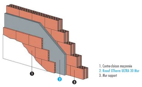 Isolation des contre cloisons maçonnées Knauf XTherm ULTRA 30 Mur de