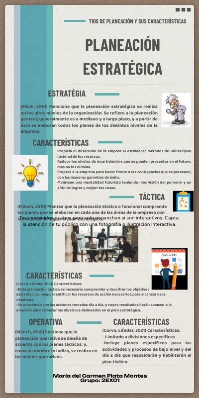 INFOGRAFÍA PLANEACIÓN ESTRATÉGICA