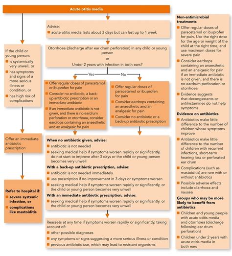 Aap Otitis Media Guidelines 2022 Clearance Cpshouston Net