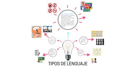 Tipos De Lenguaje By Gabriela Mota On Prezi