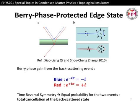 PHYS701 Paper Review D Hsieh Et Al Nature 458 970 974 2008 A