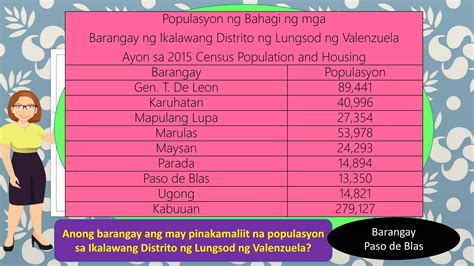 Araling Panlipunan Yunit I Aralin Populasyon Ng Aing Pamayanan Ppt