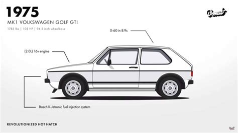 La Historia Del Legendario Volkswagen Golf En Menos De Dos Minutos