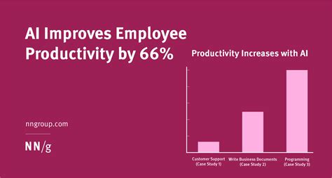 AI Improves Employee Productivity By 66