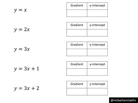 Gradient And Y Intercept Y Variation Theory Worksheets Library